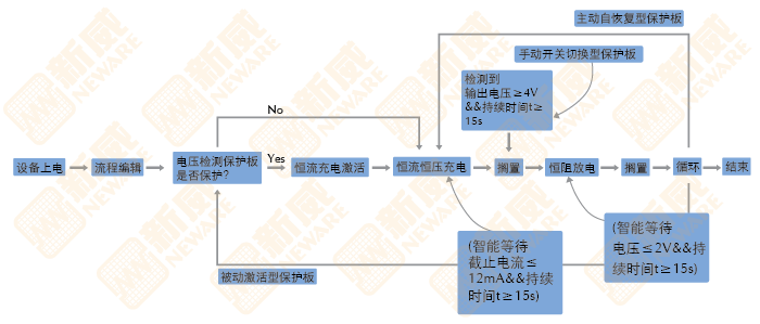 电池测试仪