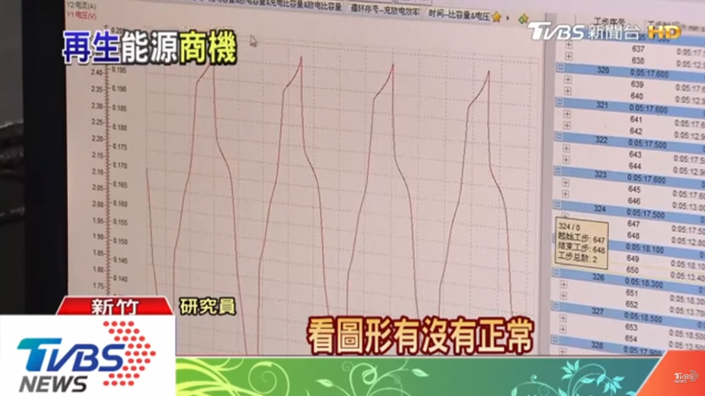 台湾工业技术研究院-铝电池-新威电池测试仪-3