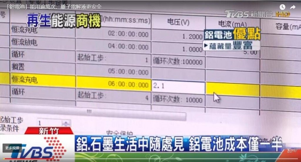 台湾工业技术研究院-铝电池-新威电池测试仪-4