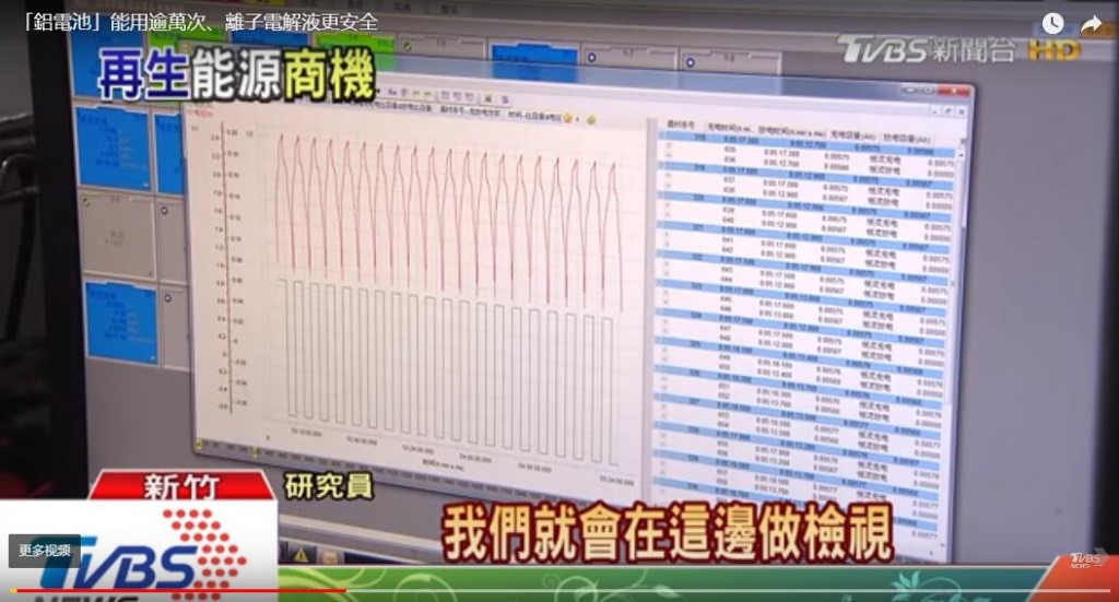台湾工业技术研究院-铝电池-新威电池测试仪-9