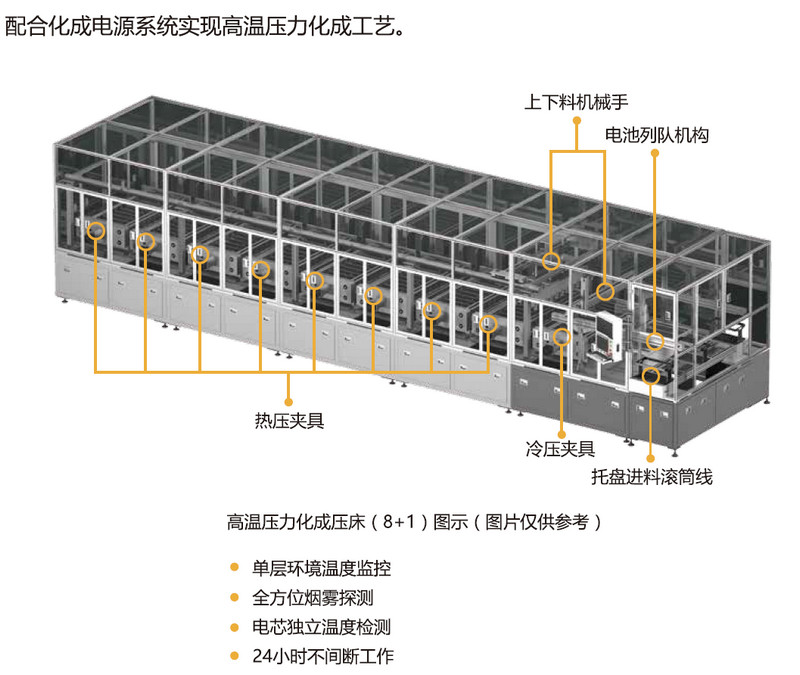 深圳新威软包聚合物电芯产线解决方案-高温压力化成压床-电池测试仪
