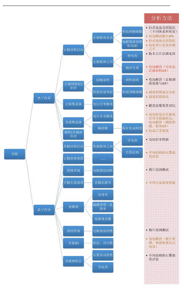 内阻的组成分布-新威电池直流内阻DCIR充放电测试系统