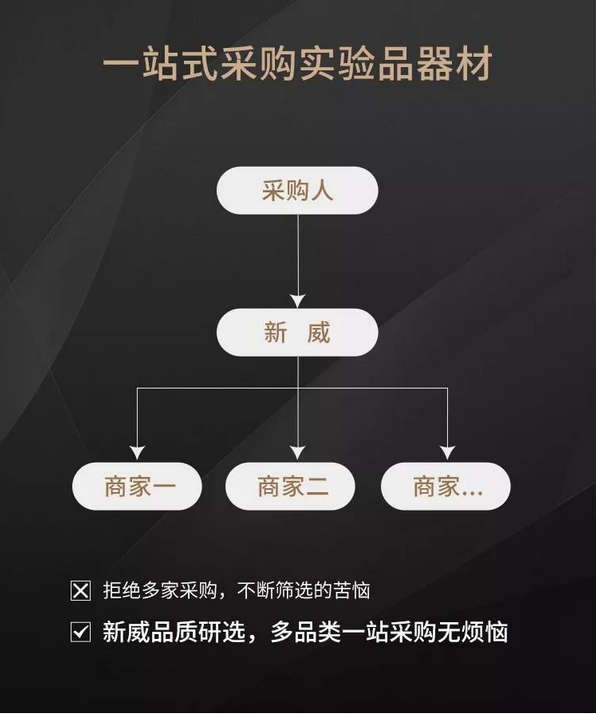 新威实验室耗材供应商-1-新威电池充放电测试系统