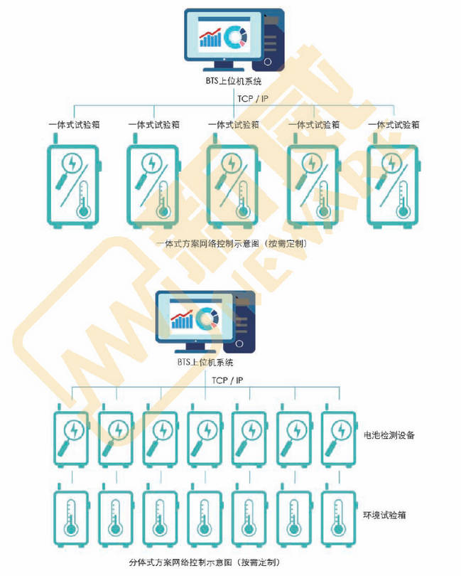 深圳新威-环境试验箱-网络控制示意图-电池充放电测试系统