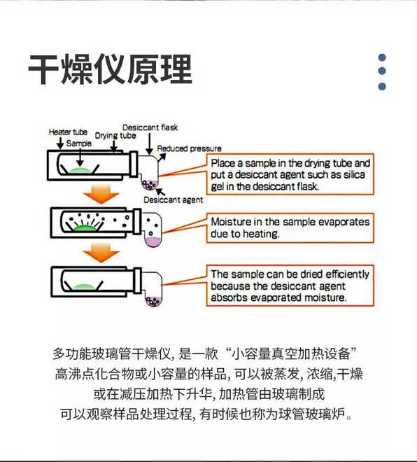 玻璃管干燥仪-新威实验室耗材一站式采购服务商-10