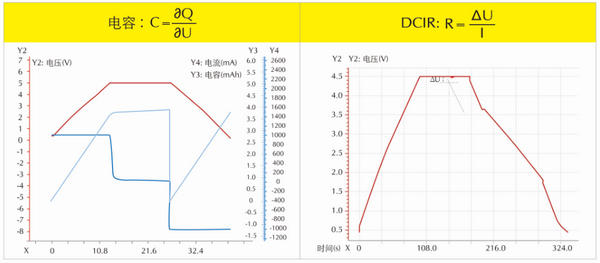超级电容测试曲线-深圳新威电池充放电测试系统
