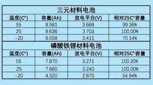 磷酸铁锂电池的优点-新威电池充放电测试系统