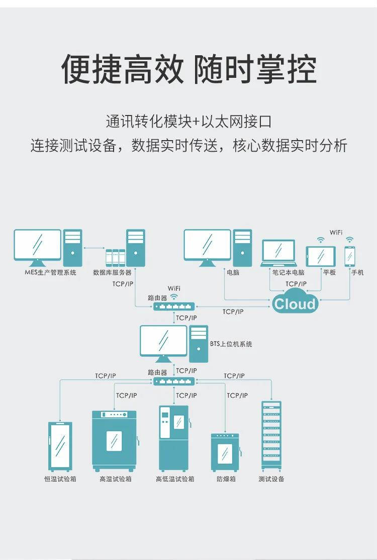 深圳新威-迷你恒温箱-环境试验箱-10